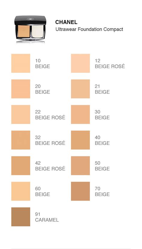 best chanel foundation for coverage|chanel foundation comparison chart.